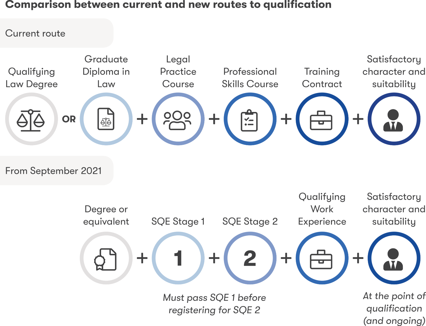 The Solicitors Qualifying Examination (SQE) The Lawyer Portal